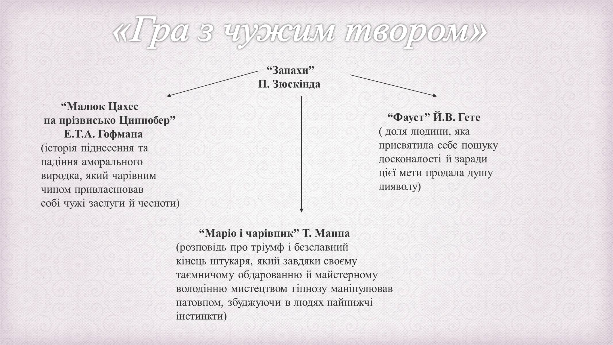 Презентація на тему «Патрік Зюскінд» (варіант 6) - Слайд #11 Презентація на тему «Патрік Зюскінд» (варіант 6) - Слайд #11