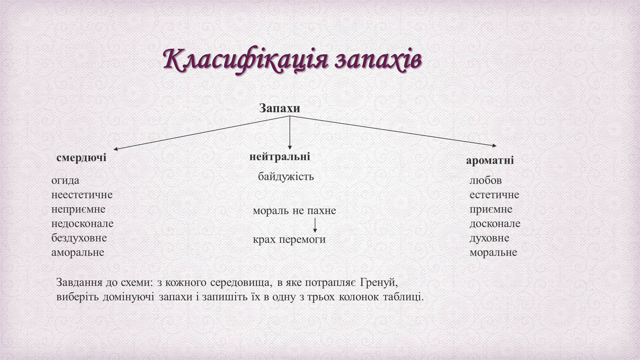 Презентація на тему «Патрік Зюскінд» (варіант 6) - Слайд #16 Презентація на тему «Патрік Зюскінд» (варіант 6) - Слайд #16