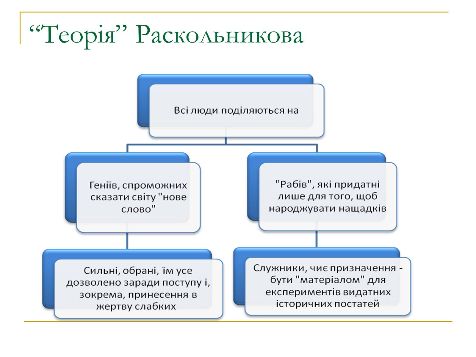 Презентація на тему «Роман Федора Достоєвського «Злочин і кара» – вражаюче трагічне відтворення життя» - Слайд #13 Презентація на тему «Роман Федора Достоєвського «Злочин і кара» – вражаюче трагічне відтворення життя» - Слайд #13