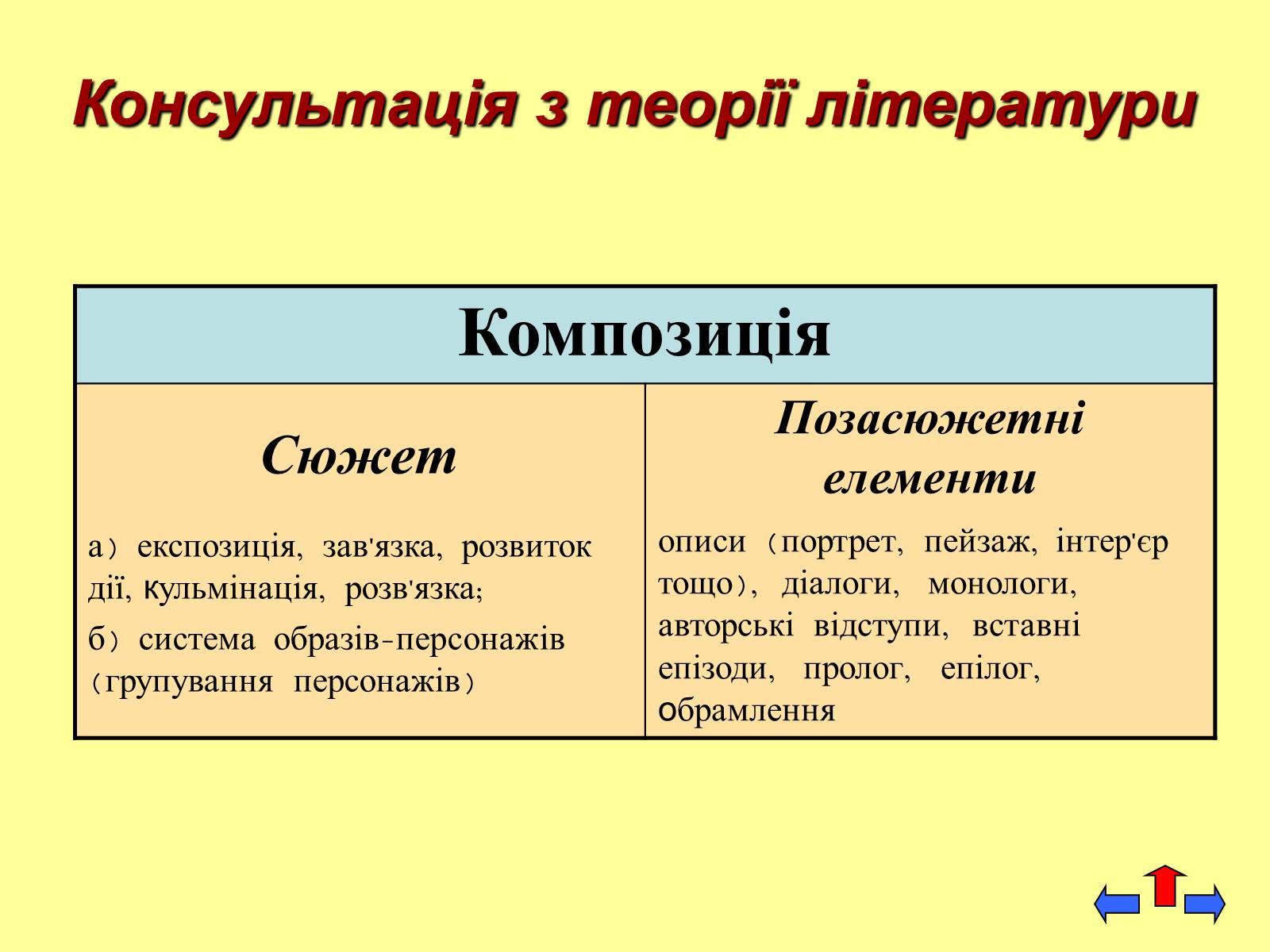 Презентація на тему «Микола Васильович Гоголь» (варіант 5) - Слайд #48