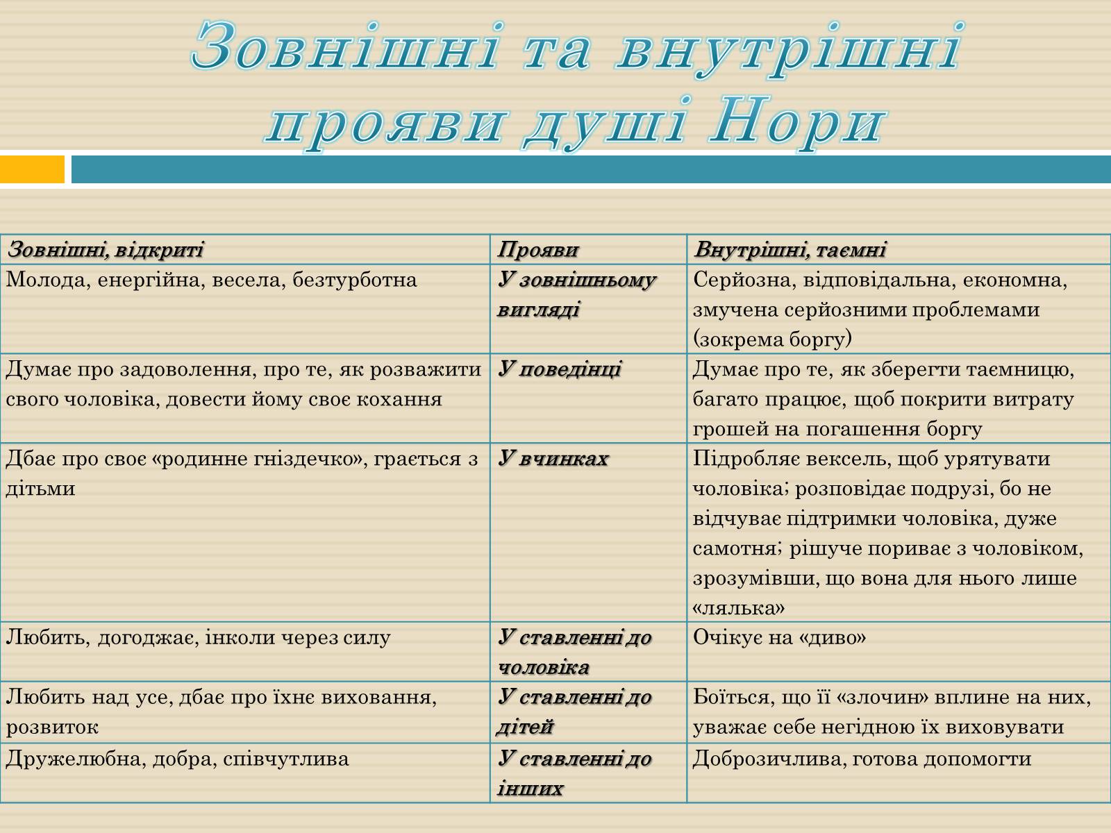 Презентація на тему «Геріх Ібсен «Ляльковий дім»» - Слайд #4 Презентація на тему «Геріх Ібсен «Ляльковий дім»» - Слайд #4