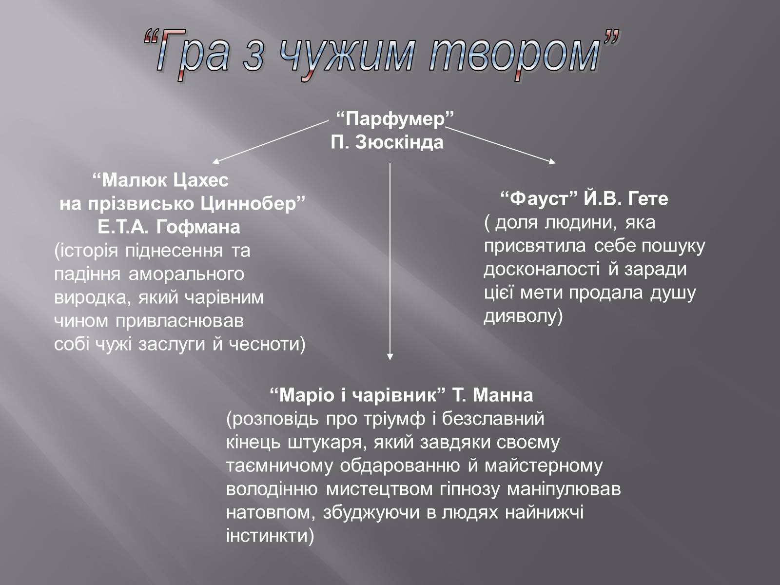 Презентація на тему «Патрік Зюскінд. Парфумер» - Слайд #4 Презентація на тему «Патрік Зюскінд. Парфумер» - Слайд #4