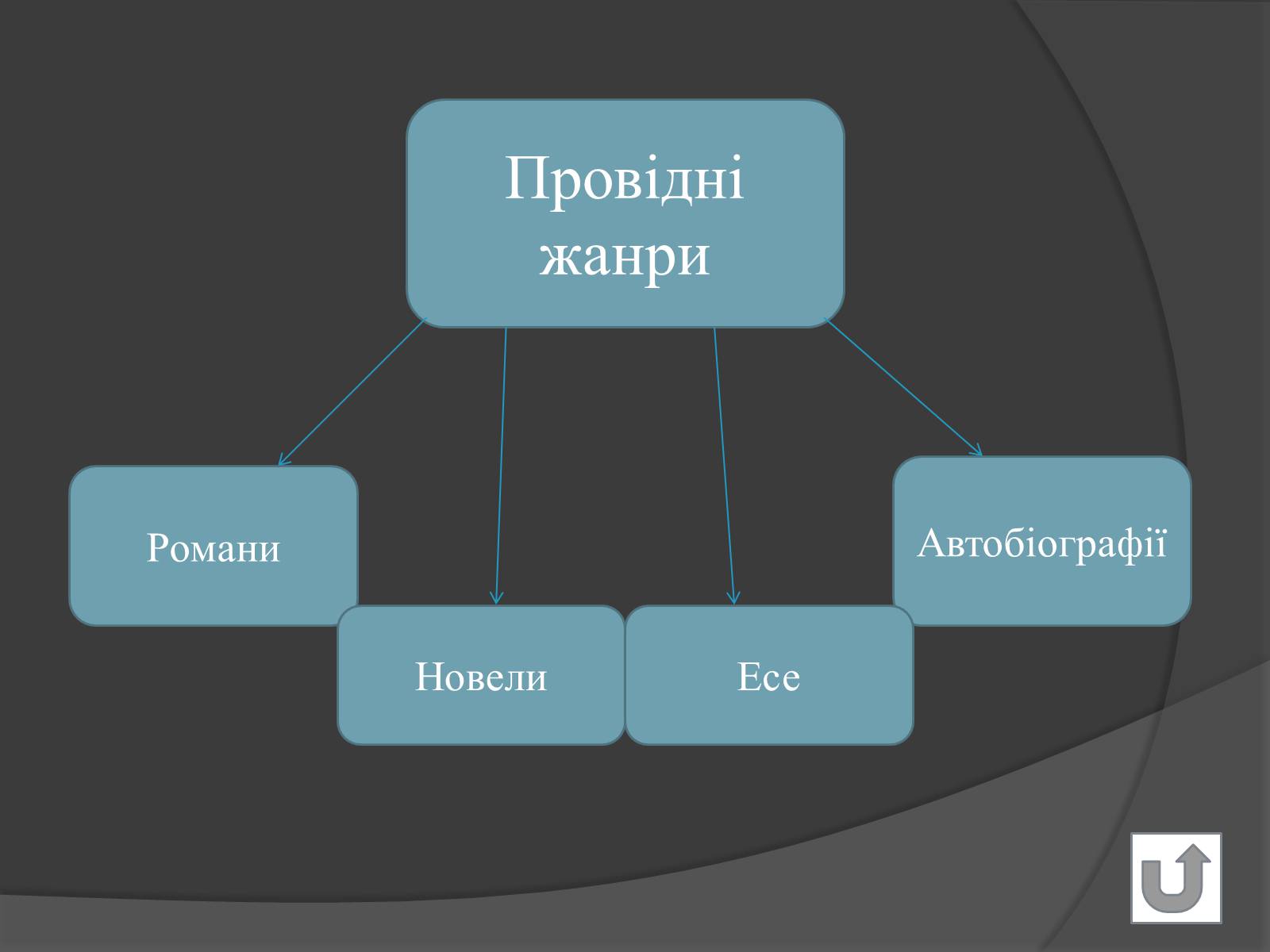Презентація на тему «Стендаль» (варіант 1) - Слайд #11 Презентація на тему «Стендаль» (варіант 1) - Слайд #11