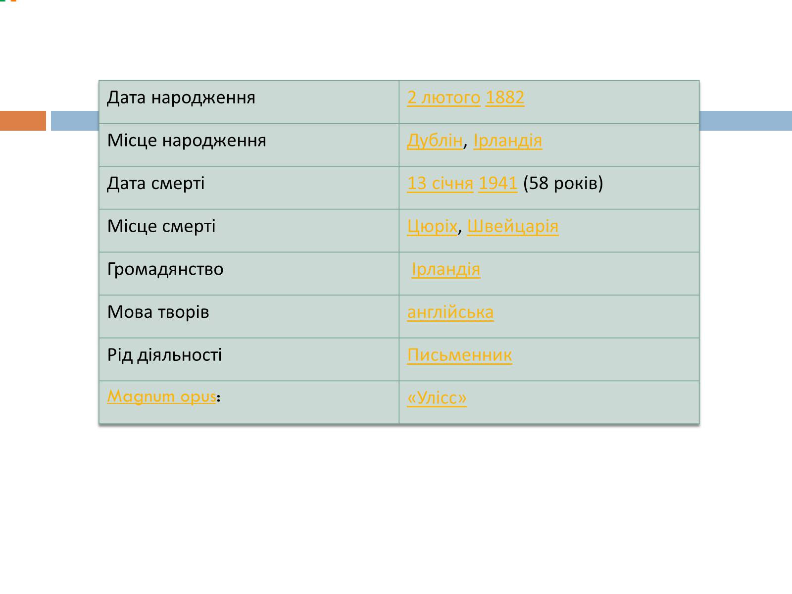 Презентація на тему «Джеймс Джойс» (варіант 6) - Слайд #2 Презентація на тему «Джеймс Джойс» (варіант 6) - Слайд #2