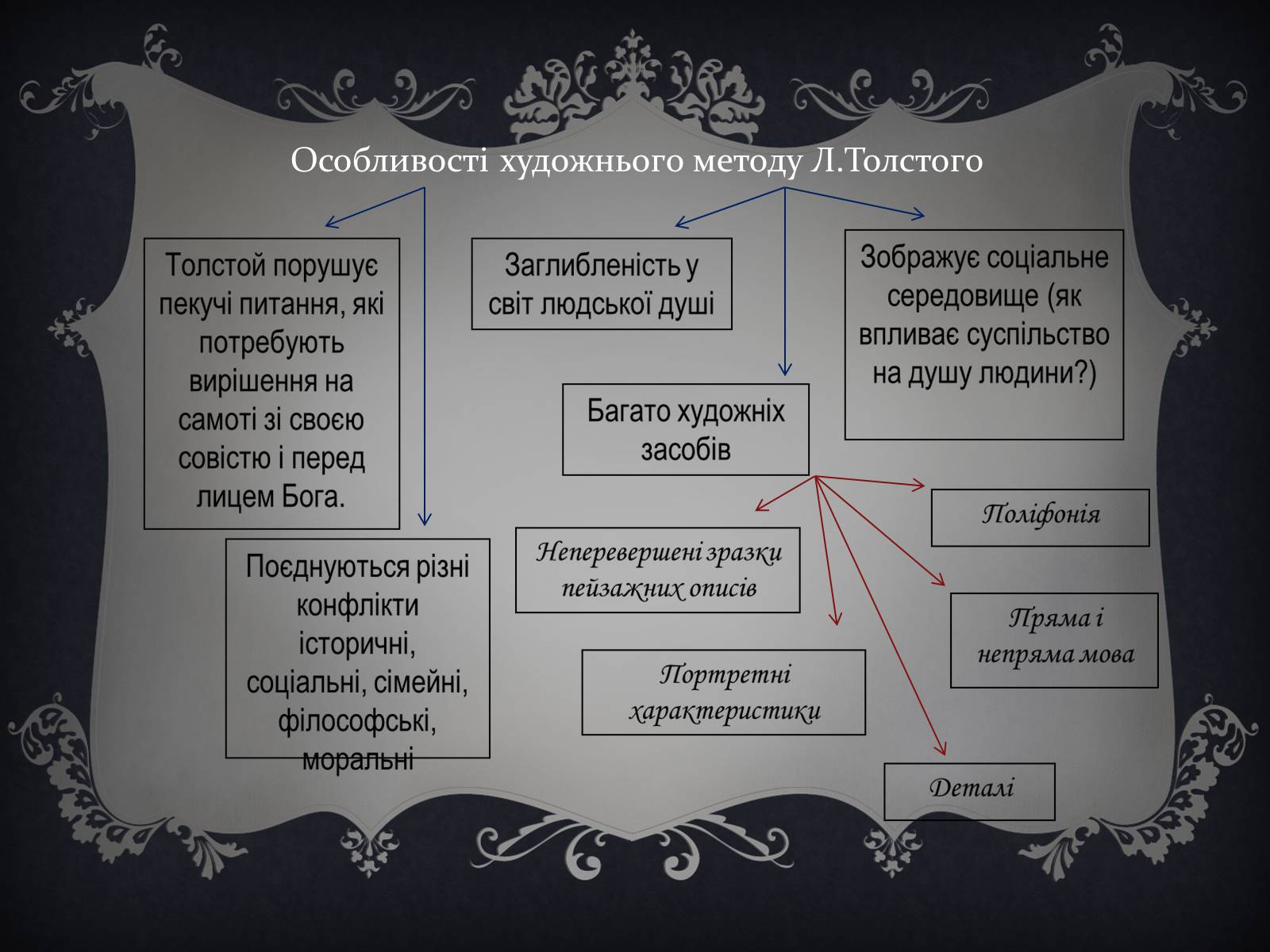 Презентація на тему «Анна Кареніна» (варіант 6) - Слайд #9 Презентація на тему «Анна Кареніна» (варіант 6) - Слайд #9