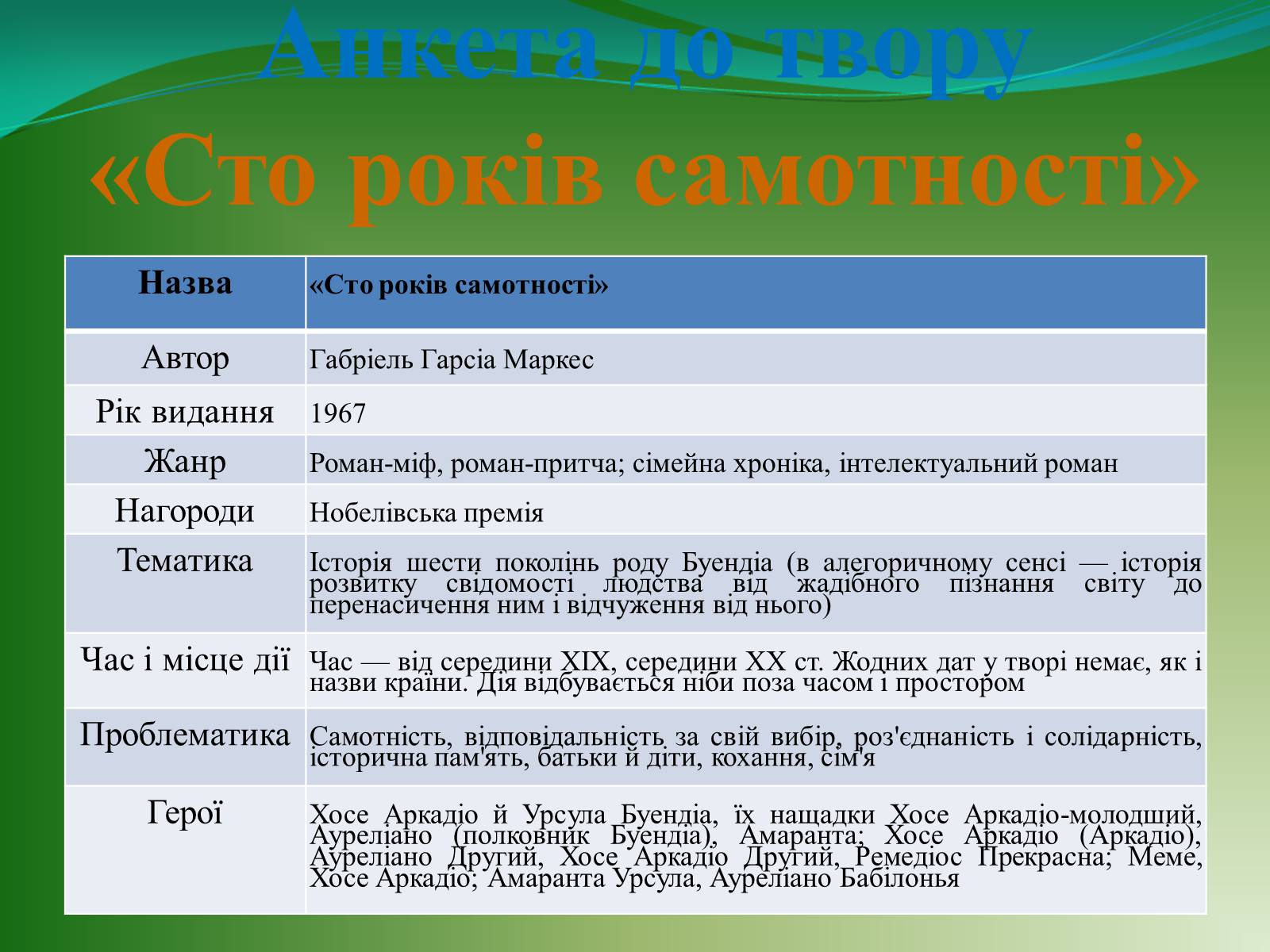 Презентація на тему «Проблематика твору Г. Гарсіа Маркеса «Сто років самотності»» - Слайд #5 Презентація на тему «Проблематика твору Г. Гарсіа Маркеса «Сто років самотності»» - Слайд #5