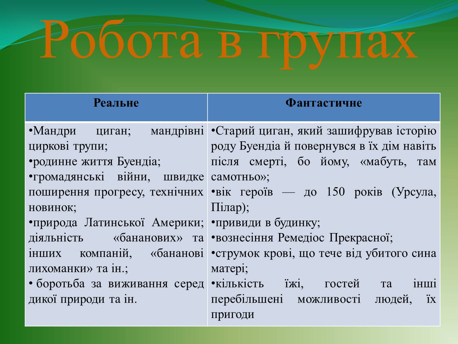 Презентація на тему «Проблематика твору Г. Гарсіа Маркеса «Сто років самотності»» - Слайд #7 Презентація на тему «Проблематика твору Г. Гарсіа Маркеса «Сто років самотності»» - Слайд #7