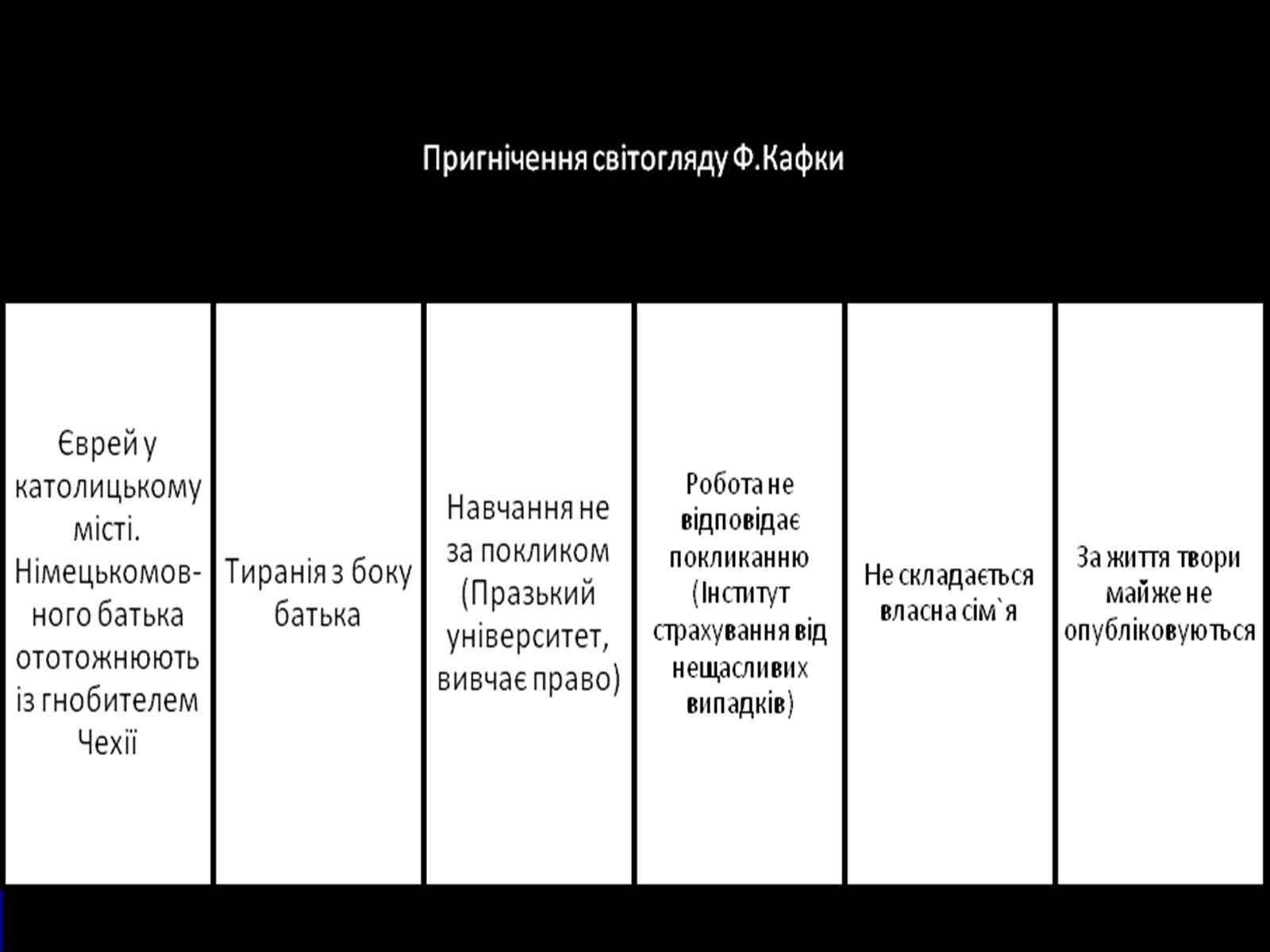 Презентація на тему «Франц Кафка» (варіант 1) - Слайд #3 Презентація на тему «Франц Кафка» (варіант 1) - Слайд #3