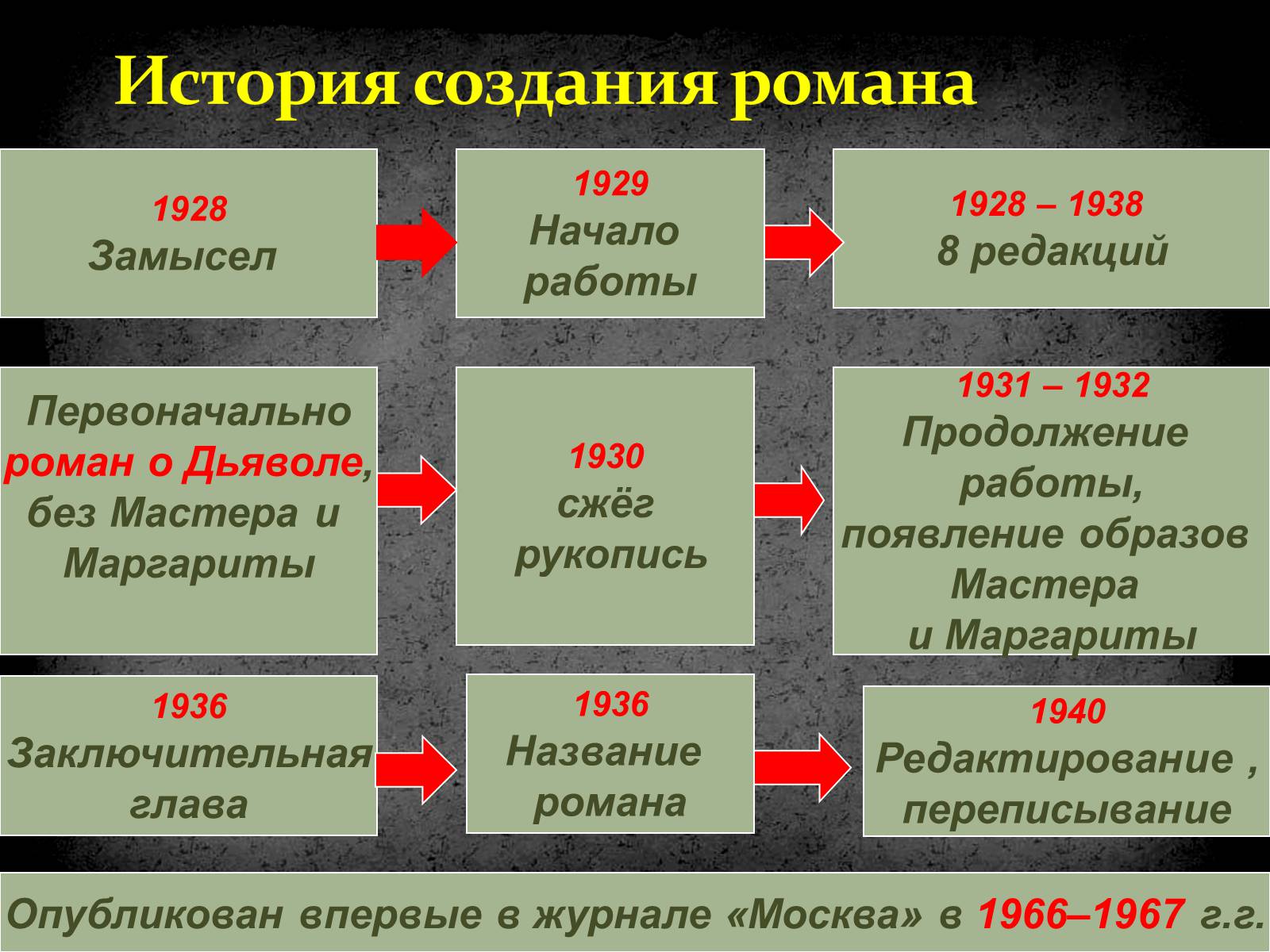 Презентація на тему «Михайло Булгаков» (варіант 5) - Слайд #4
