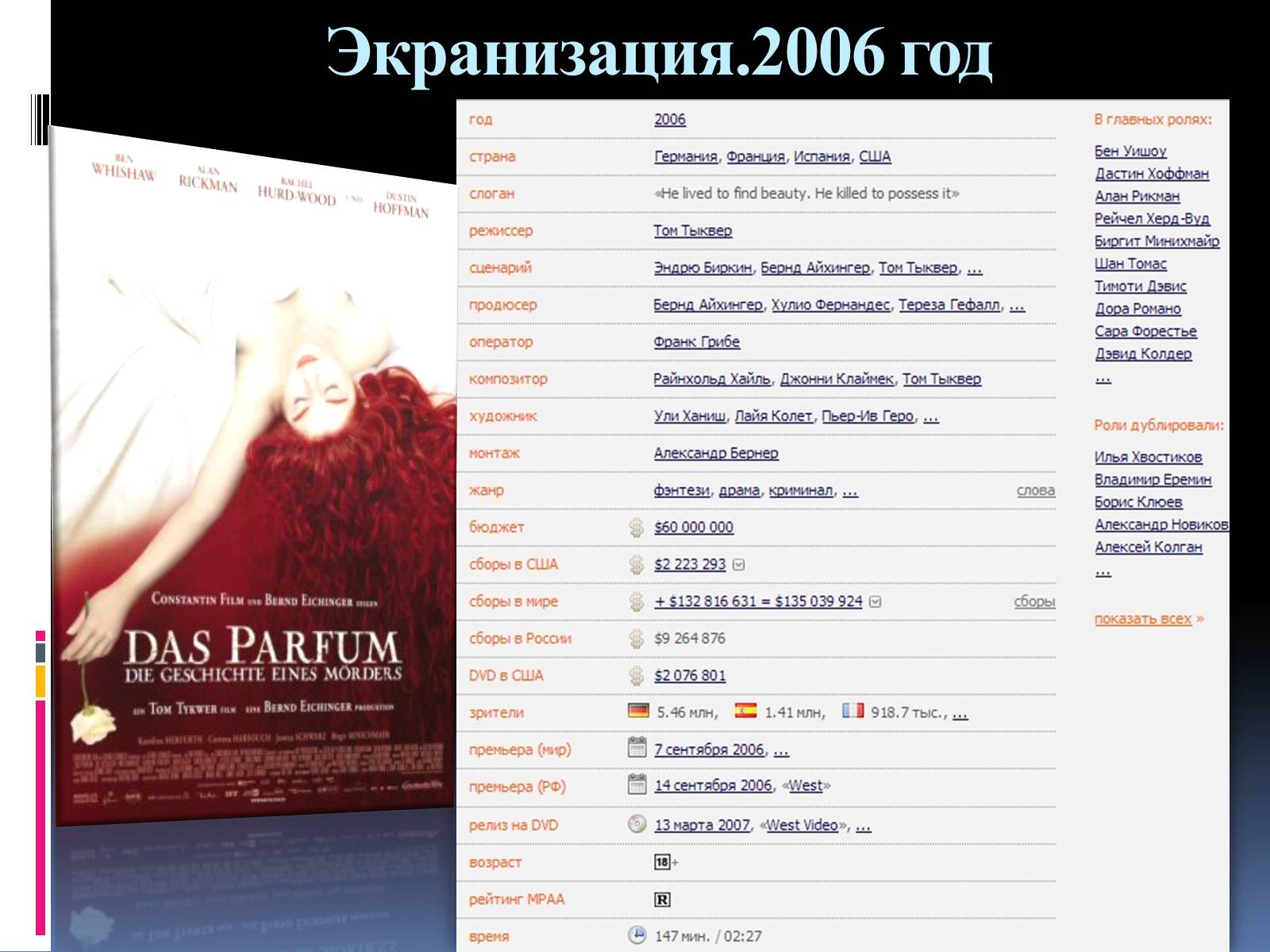 Презентація на тему «Роман «Парфюмер» история одного убийцы» - Слайд #21 Презентація на тему «Роман «Парфюмер» история одного убийцы» - Слайд #21