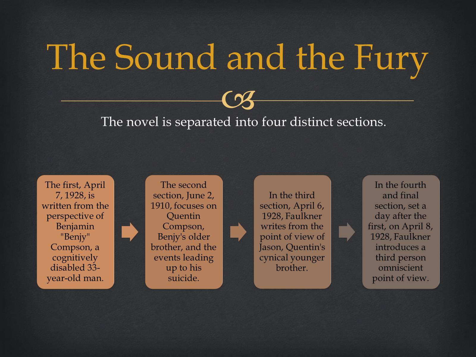 Презентація на тему «William Faulkner «The Sound and the Fury»» - Слайд #6