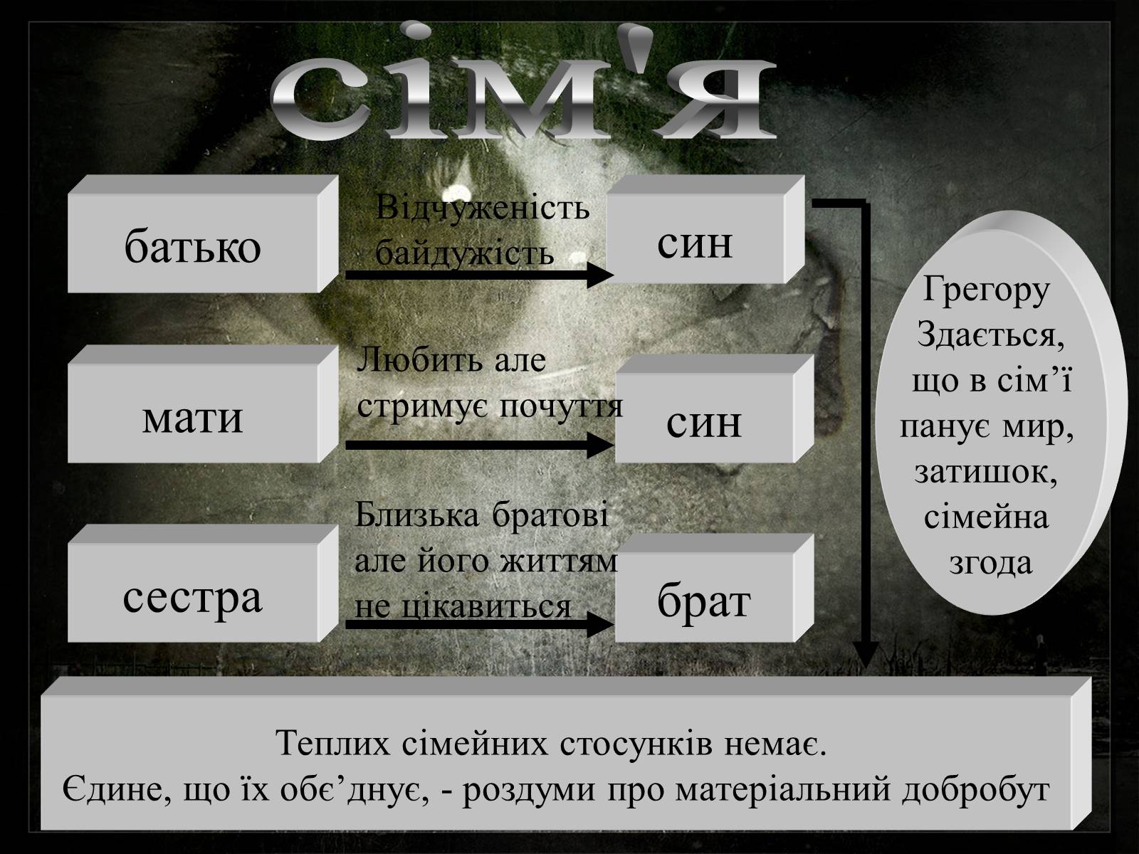 Презентація на тему «Франц Кафка» (варіант 2) - Слайд #8 Презентація на тему «Франц Кафка» (варіант 2) - Слайд #8