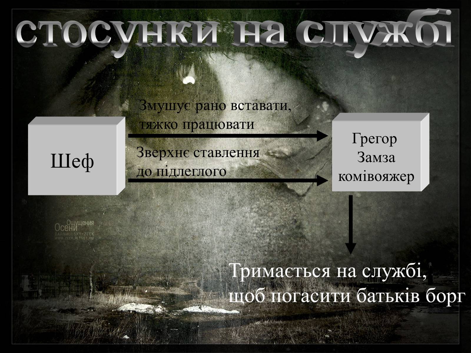 Презентація на тему «Франц Кафка» (варіант 2) - Слайд #9 Презентація на тему «Франц Кафка» (варіант 2) - Слайд #9