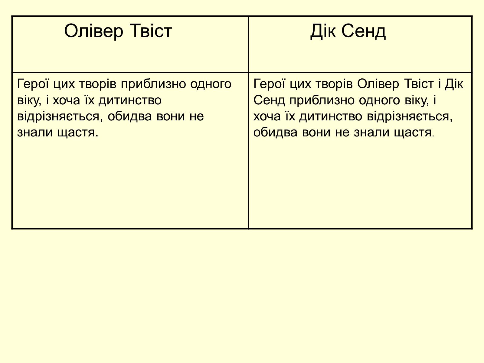 Презентація на тему «Порівняльна характеристика дитячих образів романів “Олівер Твіст” та “П’ятнадцятирічний капітан» - Слайд #3 Презентація на тему «Порівняльна характеристика дитячих образів романів “Олівер Твіст” та “П’ятнадцятирічний капітан» - Слайд #3
