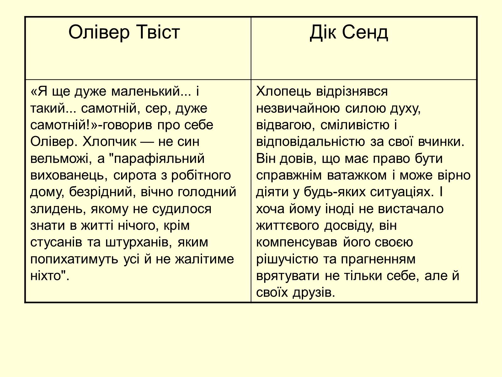 Презентація на тему «Порівняльна характеристика дитячих образів романів “Олівер Твіст” та “П’ятнадцятирічний капітан» - Слайд #6 Презентація на тему «Порівняльна характеристика дитячих образів романів “Олівер Твіст” та “П’ятнадцятирічний капітан» - Слайд #6