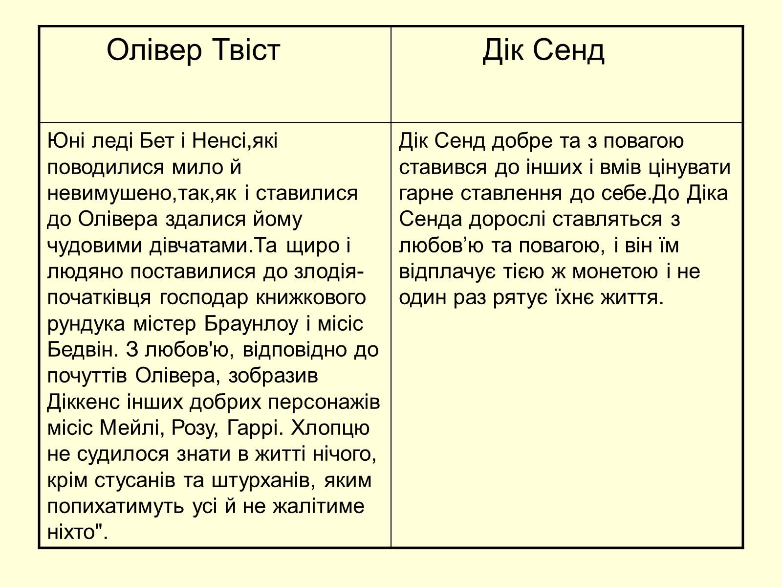 Презентація на тему «Порівняльна характеристика дитячих образів романів “Олівер Твіст” та “П’ятнадцятирічний капітан» - Слайд #7 Презентація на тему «Порівняльна характеристика дитячих образів романів “Олівер Твіст” та “П’ятнадцятирічний капітан» - Слайд #7