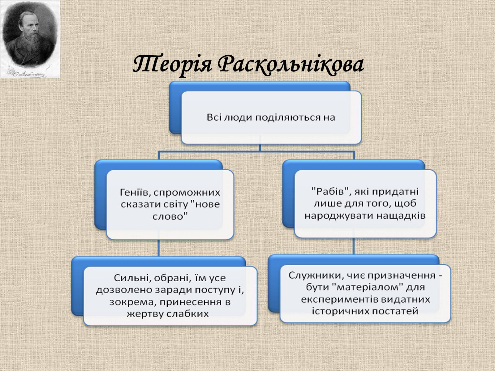 Презентація на тему «Злочин і кара» (варіант 1) - Слайд #22 Презентація на тему «Злочин і кара» (варіант 1) - Слайд #22