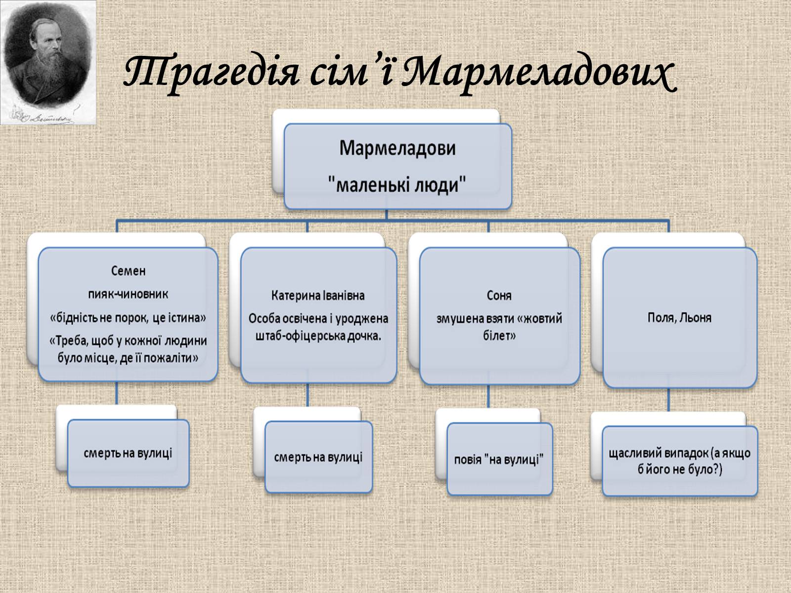 Презентація на тему «Злочин і кара» (варіант 1) - Слайд #26 Презентація на тему «Злочин і кара» (варіант 1) - Слайд #26
