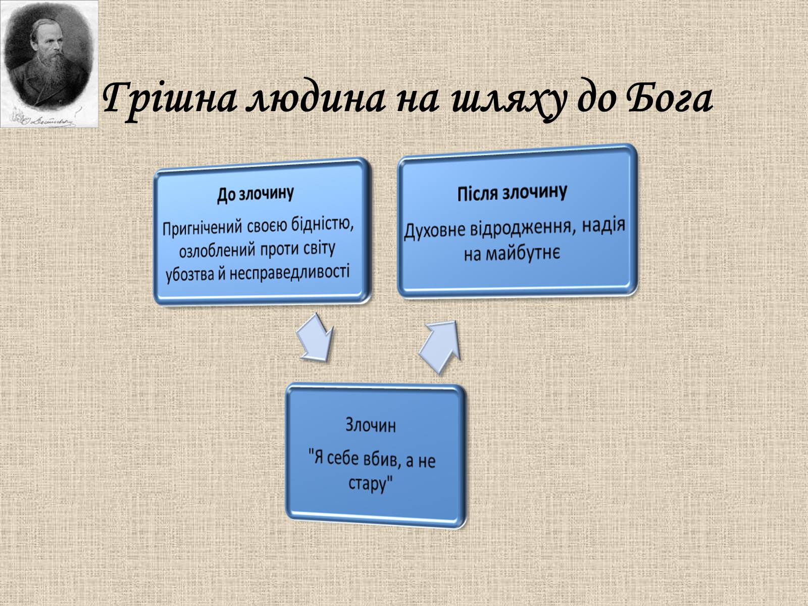 Презентація на тему «Злочин і кара» (варіант 1) - Слайд #28 Презентація на тему «Злочин і кара» (варіант 1) - Слайд #28