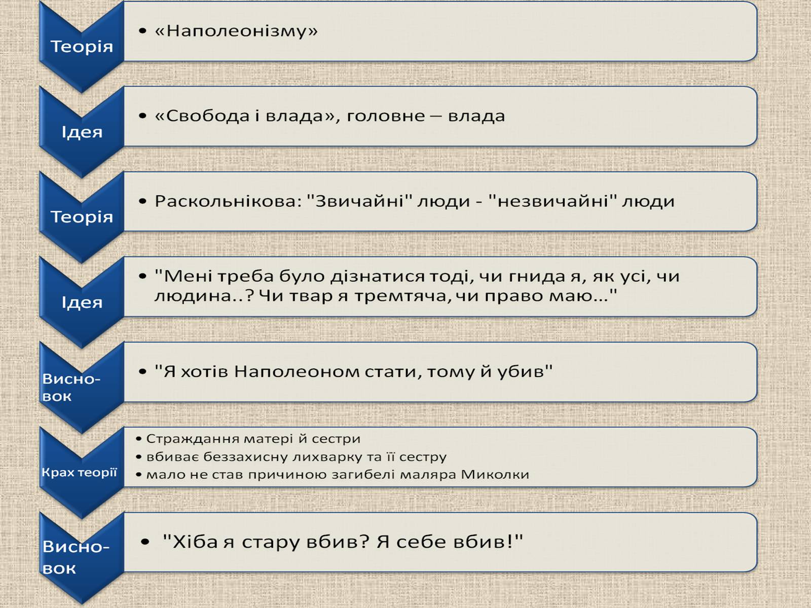 Презентація на тему «Злочин і кара» (варіант 1) - Слайд #30 Презентація на тему «Злочин і кара» (варіант 1) - Слайд #30