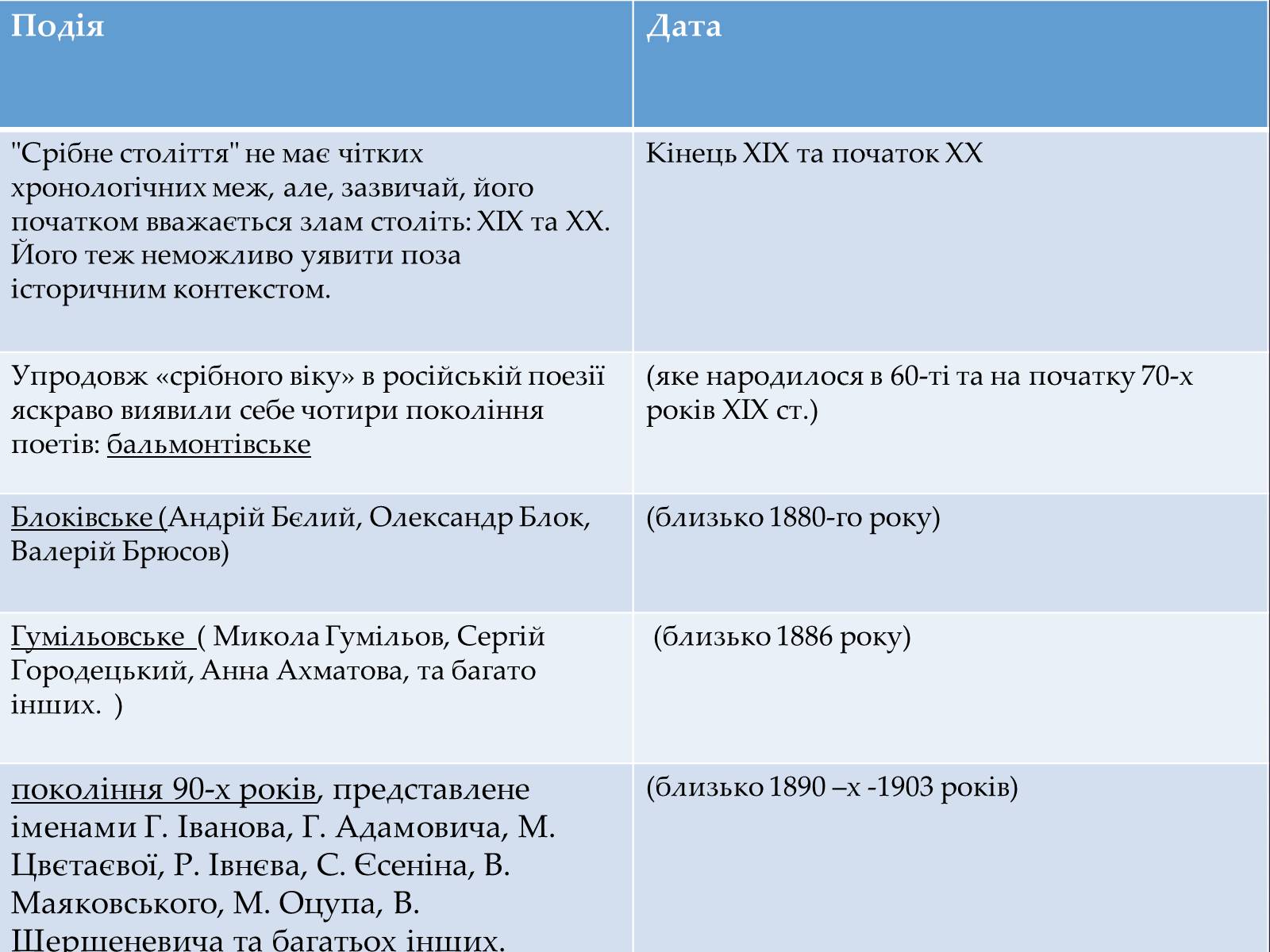 Презентація на тему «Срібна доба російської поезії» (варіант 1) - Слайд #4 Презентація на тему «Срібна доба російської поезії» (варіант 1) - Слайд #4