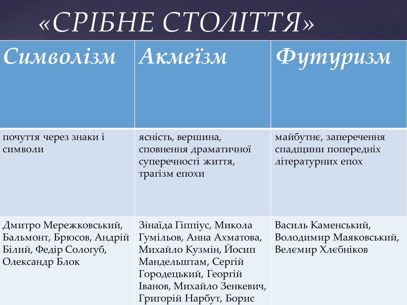 Презентація на тему «Срібна доба російської поезії» (варіант 1) - Слайд #6 Презентація на тему «Срібна доба російської поезії» (варіант 1) - Слайд #6