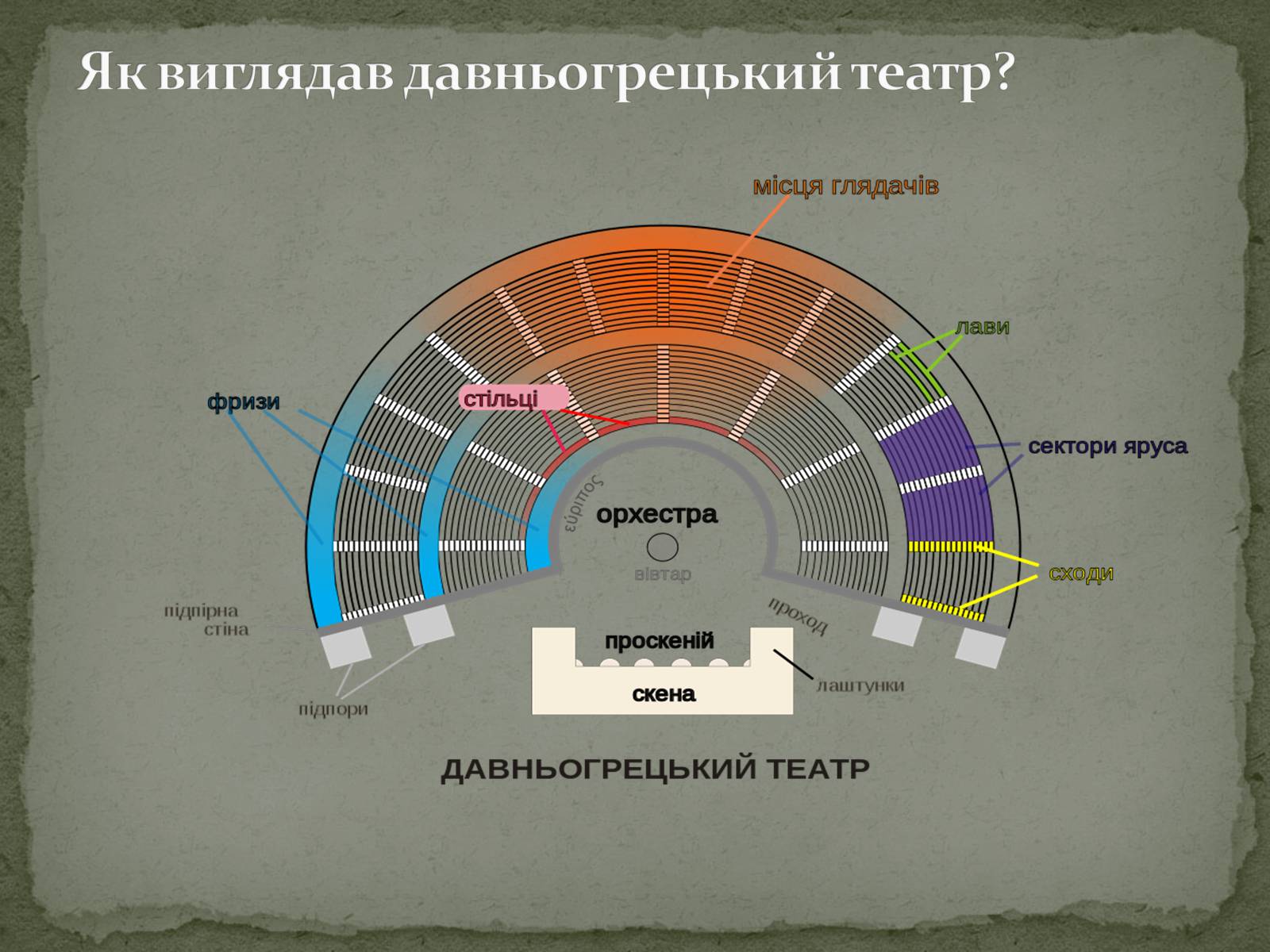 Презентація на тему «Давньогрецький театр» (варіант 2) - Слайд #4 Презентація на тему «Давньогрецький театр» (варіант 2) - Слайд #4