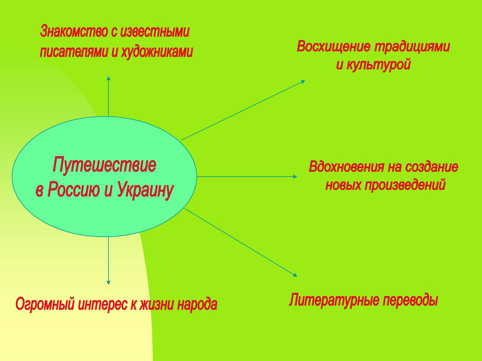 Презентація на тему «Райнер Мария Рильке» - Слайд #3