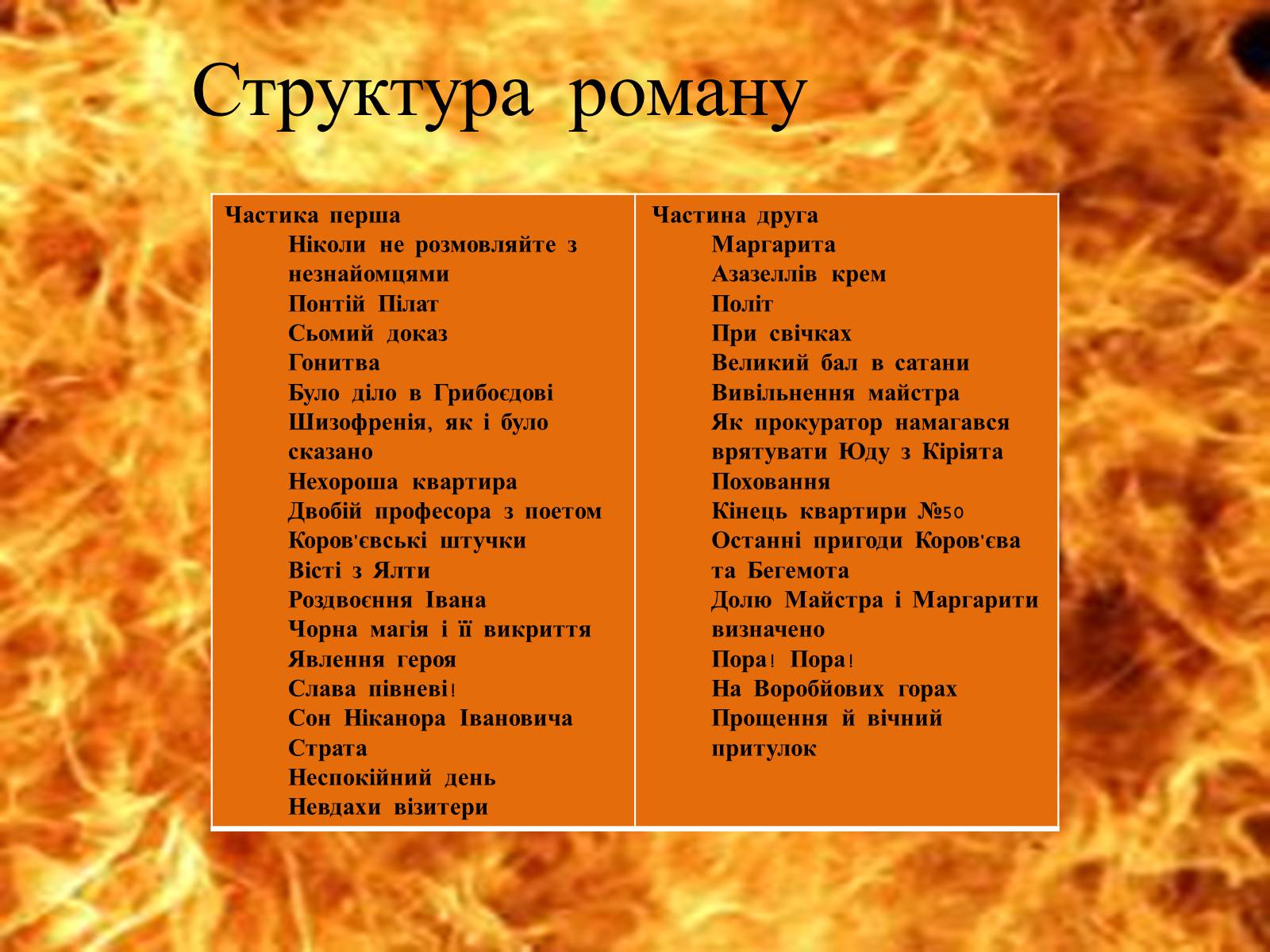 Презентація на тему «Майстер і Маргарита» (варіант 11) - Слайд #4 Презентація на тему «Майстер і Маргарита» (варіант 11) - Слайд #4