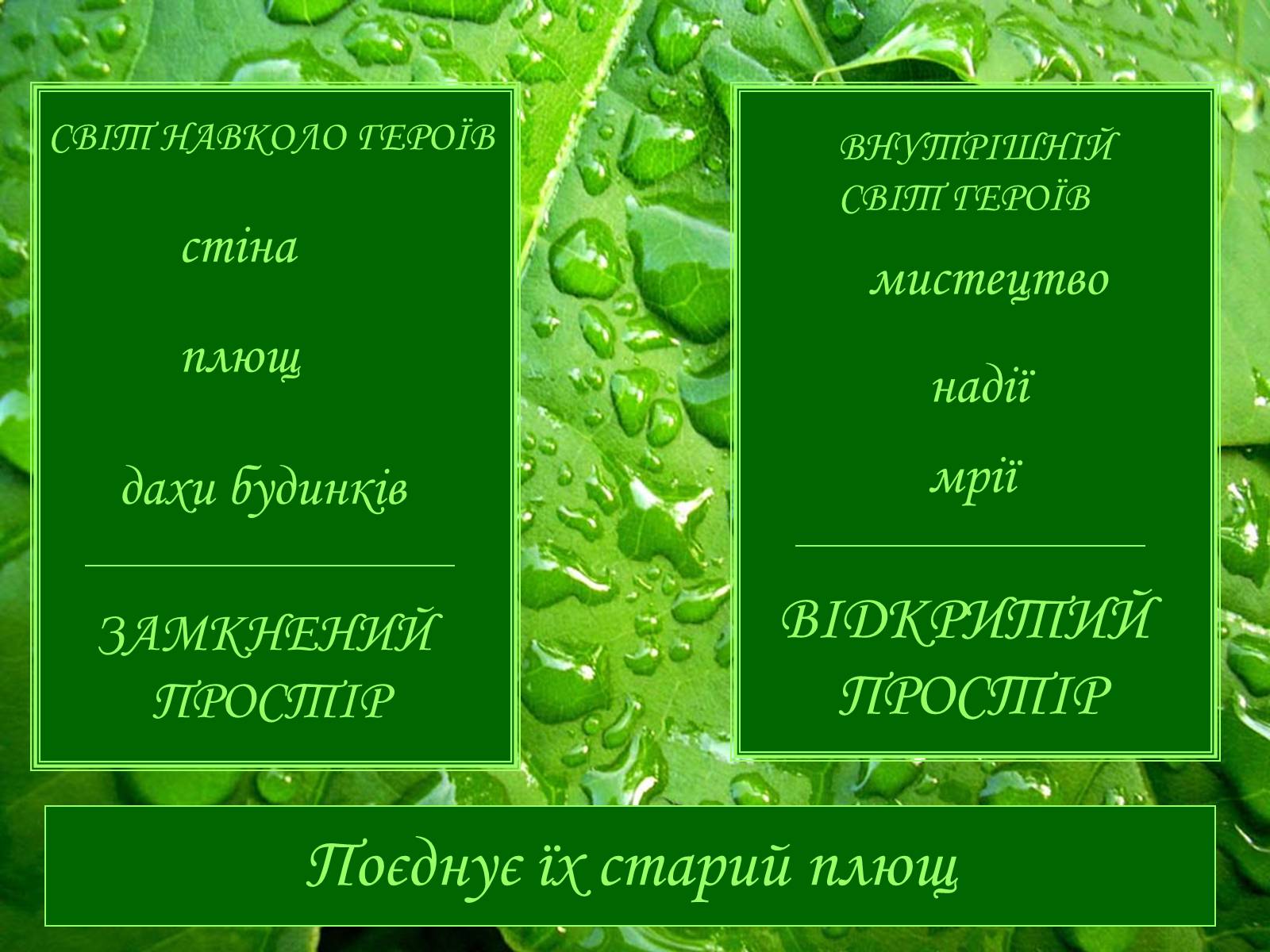 Презентація на тему «Генрі “Останній листок”» - Слайд #8 Презентація на тему «Генрі “Останній листок”» - Слайд #8