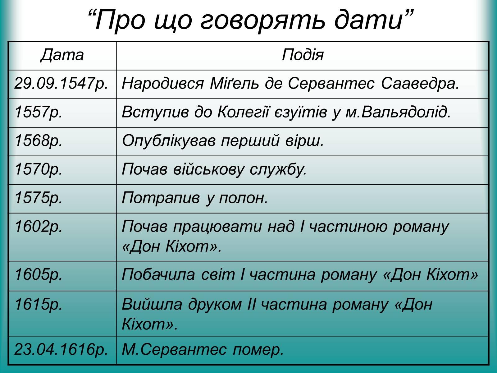 Презентація на тему «Я, доблесний Дон Кіхот Ламанчський…» - Слайд #3 Презентація на тему «Я, доблесний Дон Кіхот Ламанчський…» - Слайд #3