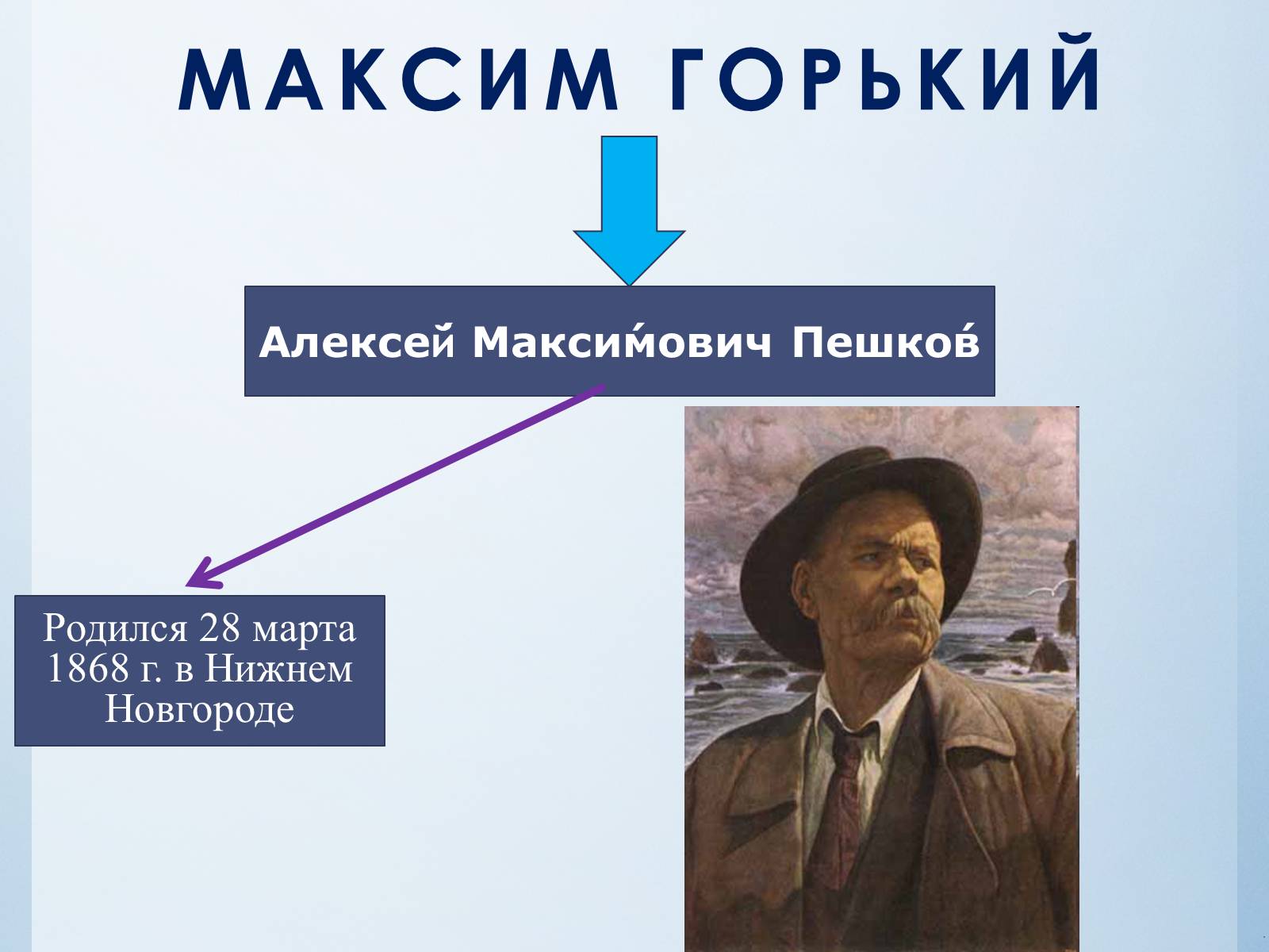 Презентація на тему «Максим Горький» - Слайд #2 Презентація на тему «Максим Горький» - Слайд #2