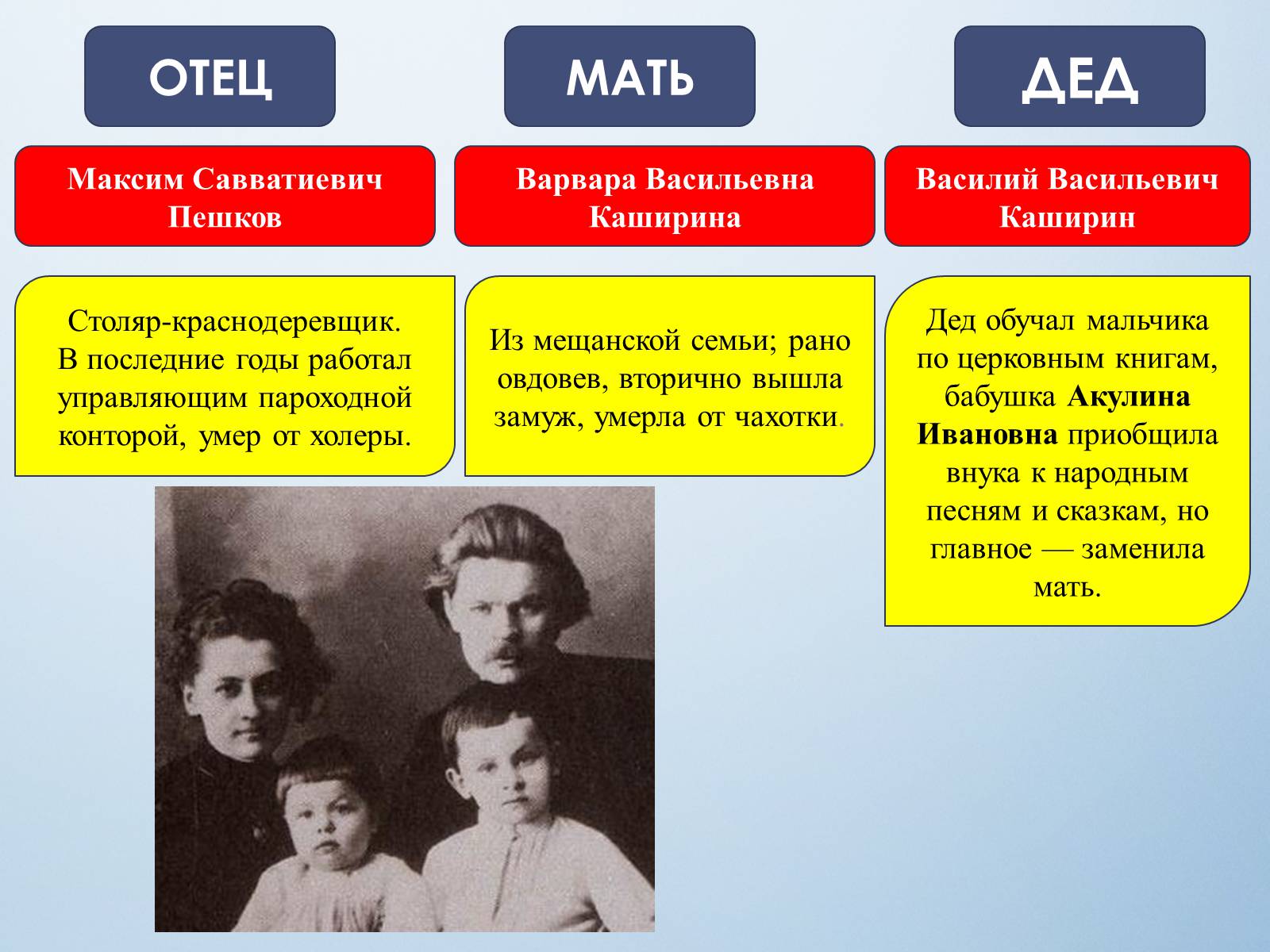 Презентація на тему «Максим Горький» - Слайд #4 Презентація на тему «Максим Горький» - Слайд #4