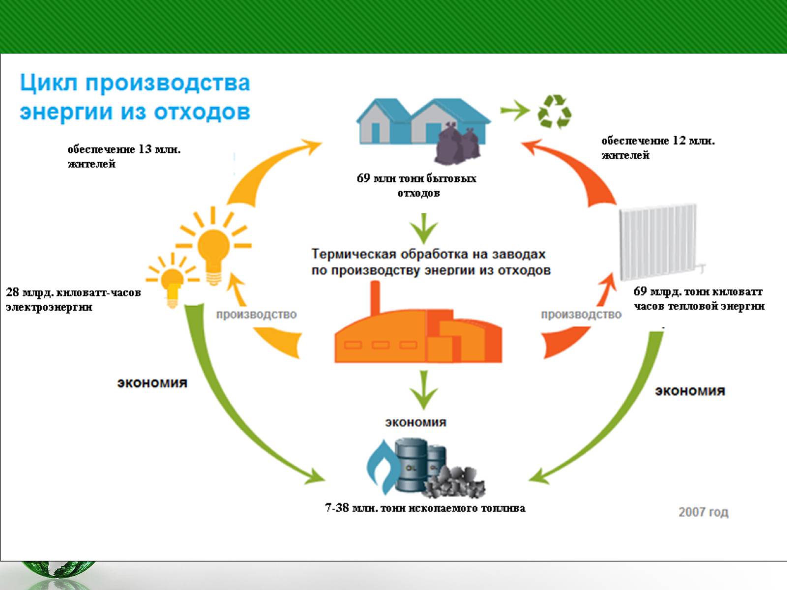Презентація на тему «Рollution Problems In Our Country» - Слайд #14 Презентація на тему «Рollution Problems In Our Country» - Слайд #14