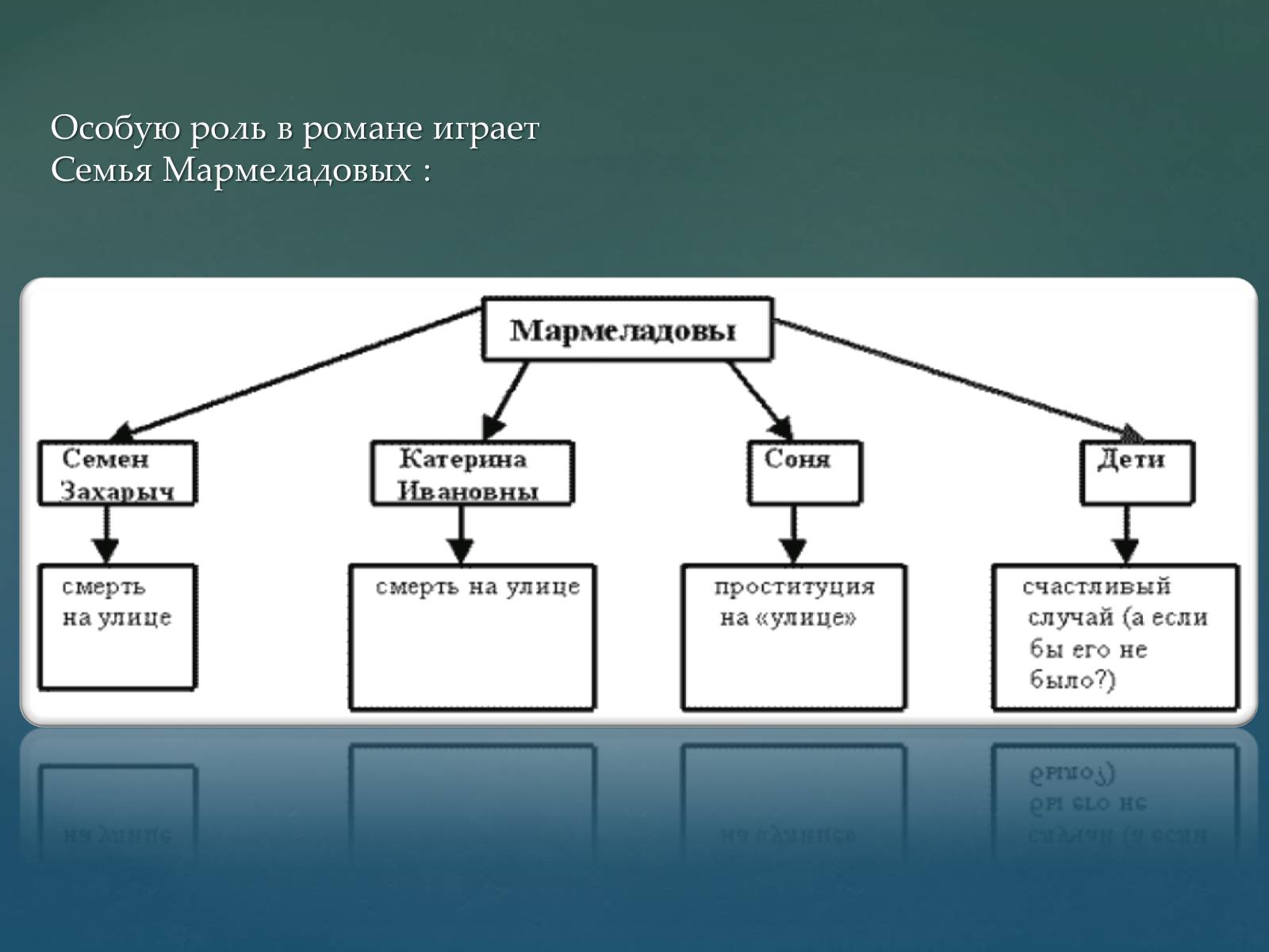 Презентація на тему «Суровая правда в изображении безысходности жизни обездоленных людей» - Слайд #6 Презентація на тему «Суровая правда в изображении безысходности жизни обездоленных людей» - Слайд #6