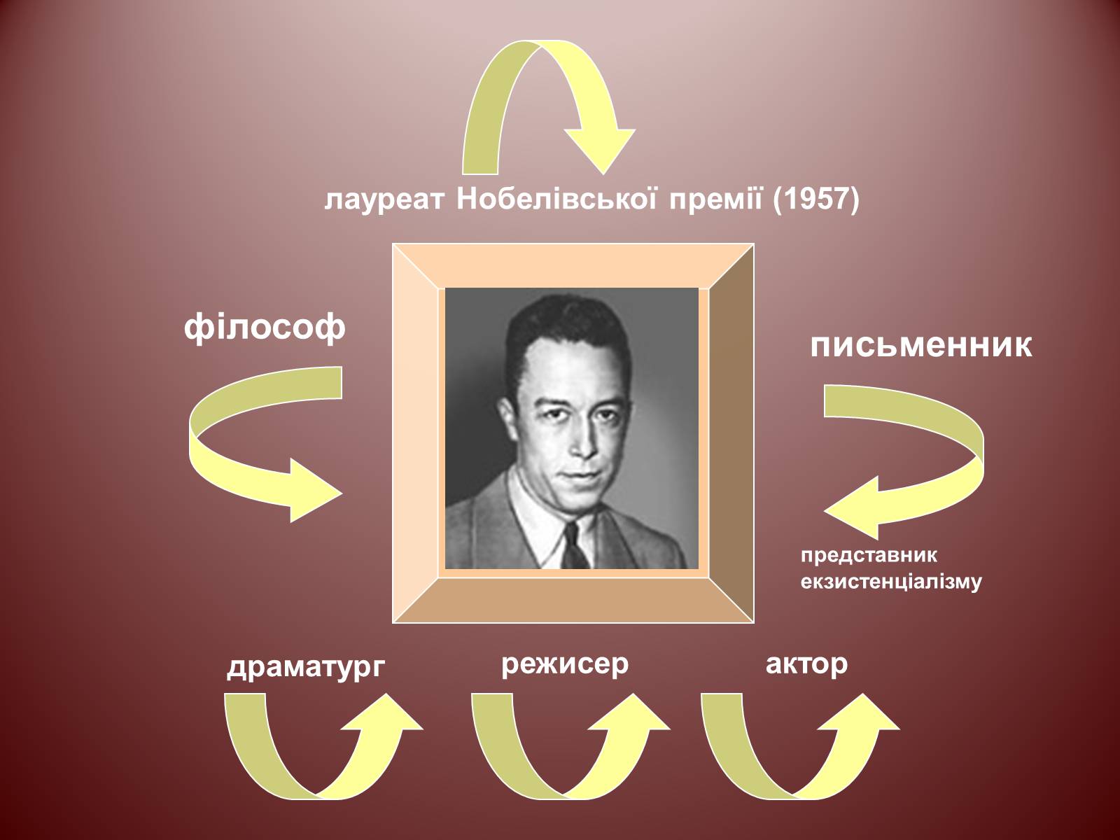 Презентація на тему «Альбер Камю» (варіант 12) - Слайд #7 Презентація на тему «Альбер Камю» (варіант 12) - Слайд #7