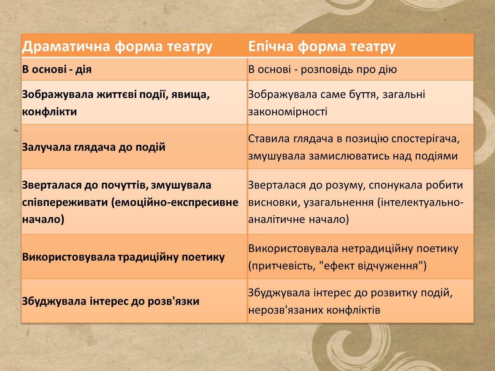 Презентація на тему «Бертольд Брехт» (варіант 5) - Слайд #13 Презентація на тему «Бертольд Брехт» (варіант 5) - Слайд #13