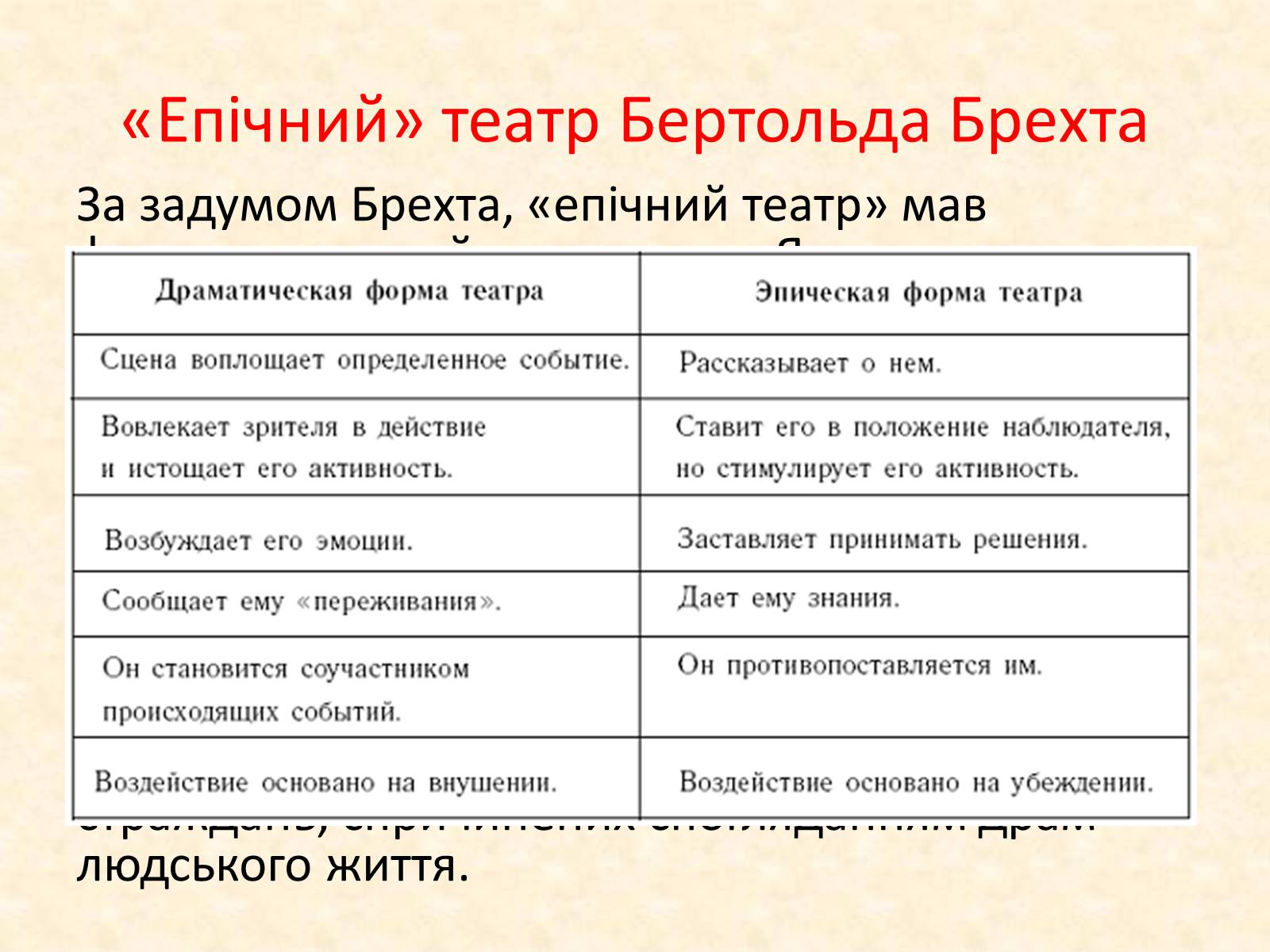 Презентація на тему «Життєвий і творчий шлях Бертольда Брехта» (варіант 2) - Слайд #14 Презентація на тему «Життєвий і творчий шлях Бертольда Брехта» (варіант 2) - Слайд #14