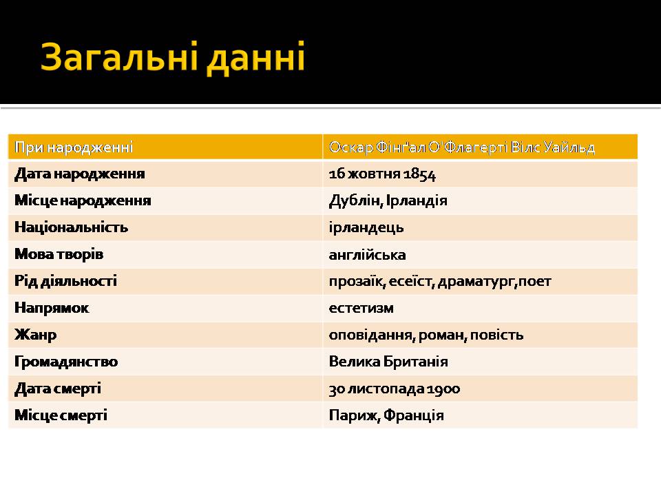 Презентація на тему «Життя і творчість Оскара Уайльда» - Слайд #2