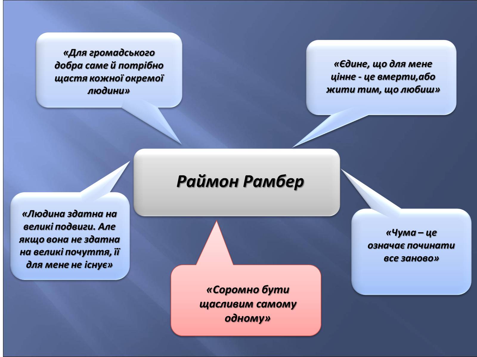 Презентація на тему «Персоніфікація різних можливостей морального вибору в образах героїв роману «Чума»» - Слайд #11 Презентація на тему «Персоніфікація різних можливостей морального вибору в образах героїв роману «Чума»» - Слайд #11