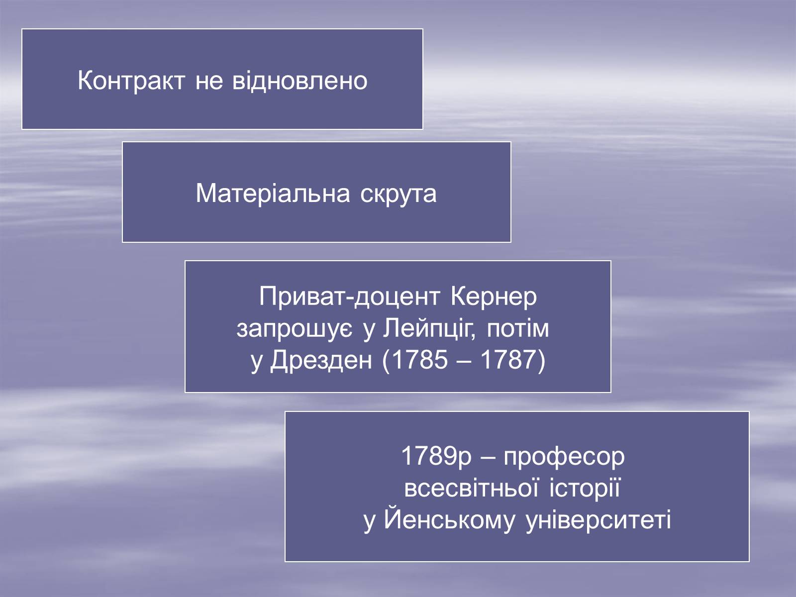 Презентація на тему «Шіллер» - Слайд #8 Презентація на тему «Шіллер» - Слайд #8