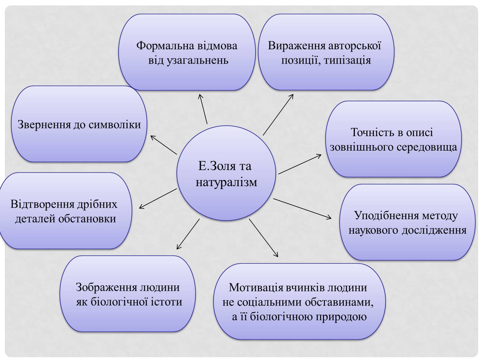 Презентація на тему «Еміль Золя» (варіант 3) - Слайд #12 Презентація на тему «Еміль Золя» (варіант 3) - Слайд #12