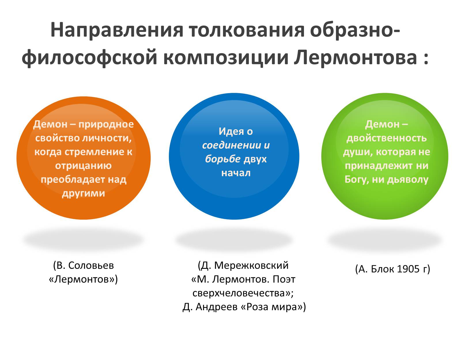Презентація на тему «Ангельское и демоническое в поэзии Лермонтова» - Слайд #4 Презентація на тему «Ангельское и демоническое в поэзии Лермонтова» - Слайд #4