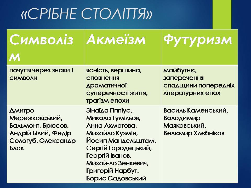Презентація на тему «Срібна доба російської поезії» (варіант 3) - Слайд #5 Презентація на тему «Срібна доба російської поезії» (варіант 3) - Слайд #5