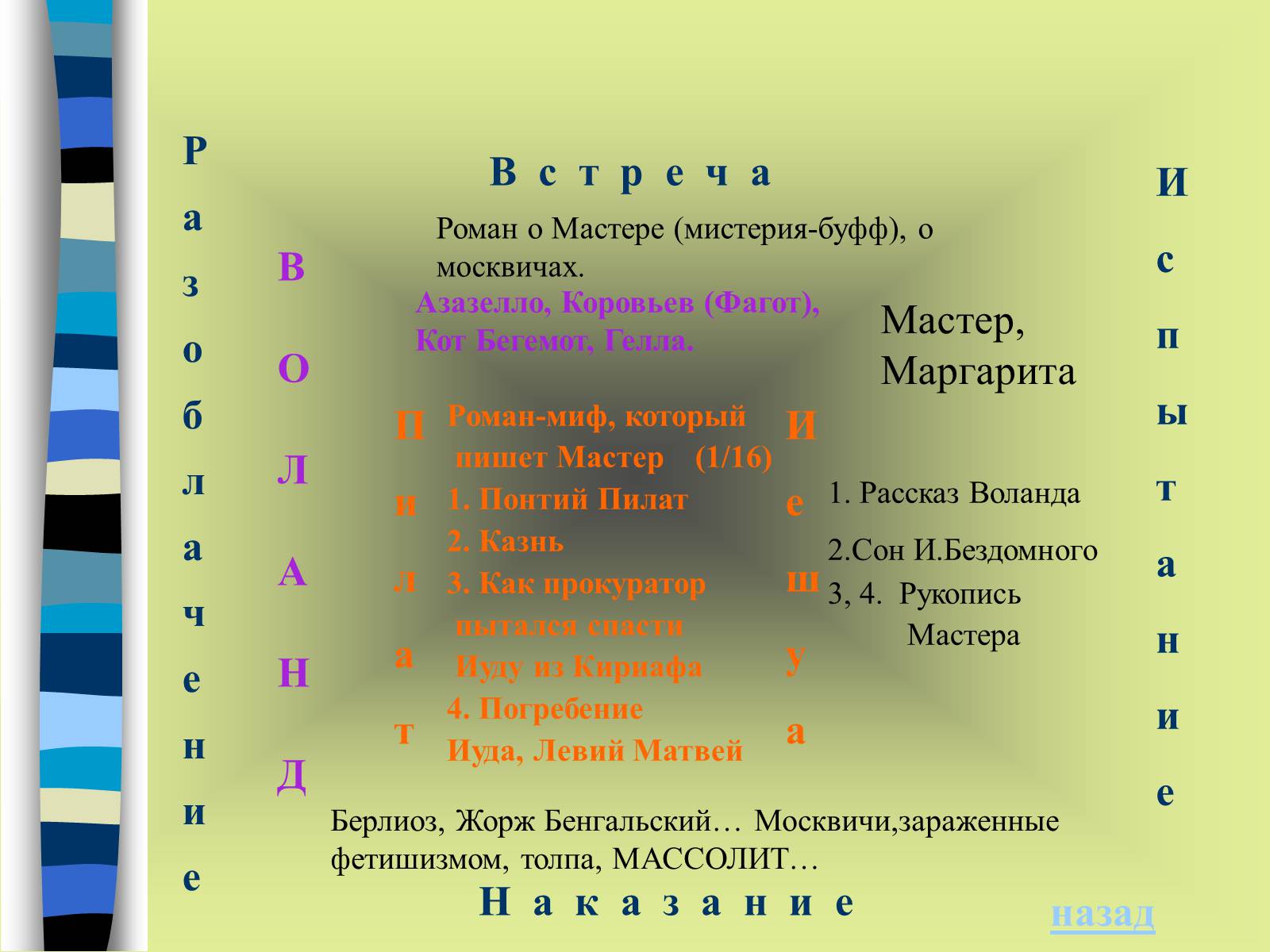 Презентація на тему «Михайло Булгаков» (варіант 9) - Слайд #13 Презентація на тему «Михайло Булгаков» (варіант 9) - Слайд #13