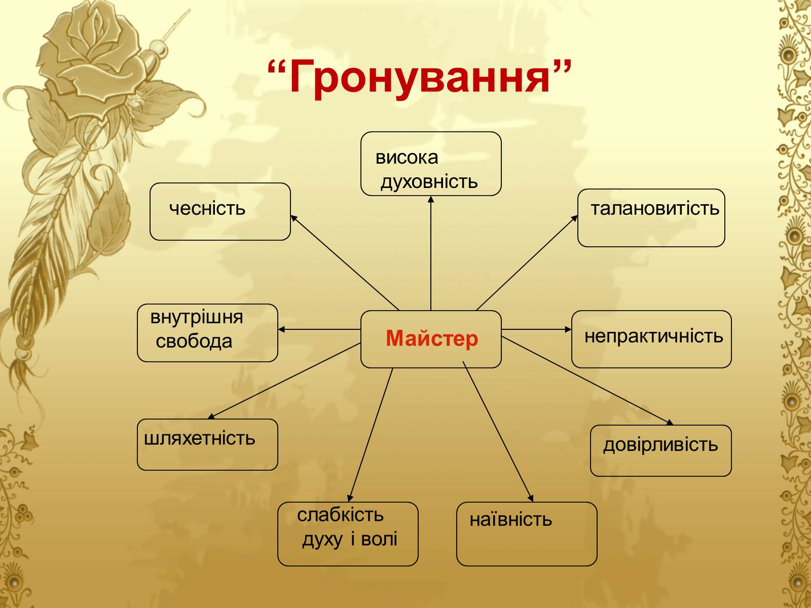 Презентація на тему «Майстер і Маргарита» (варіант 6) - Слайд #21 Презентація на тему «Майстер і Маргарита» (варіант 6) - Слайд #21
