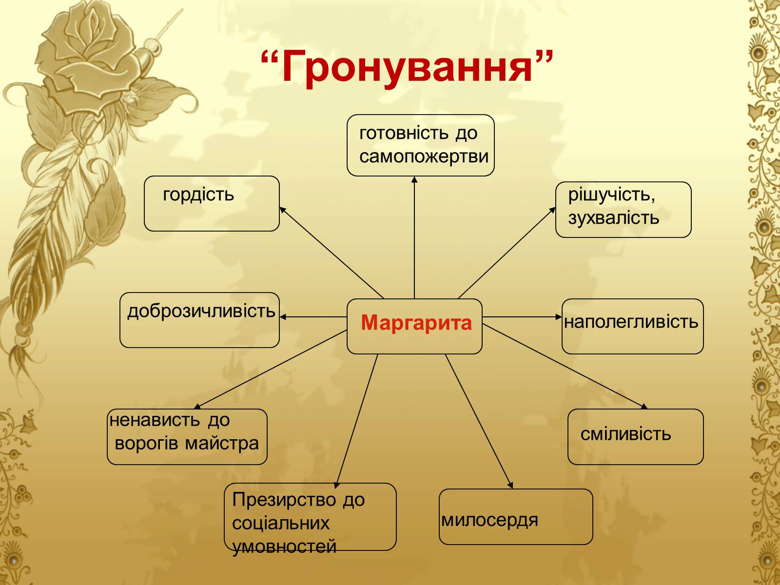 Презентація на тему «Майстер і Маргарита» (варіант 6) - Слайд #22 Презентація на тему «Майстер і Маргарита» (варіант 6) - Слайд #22