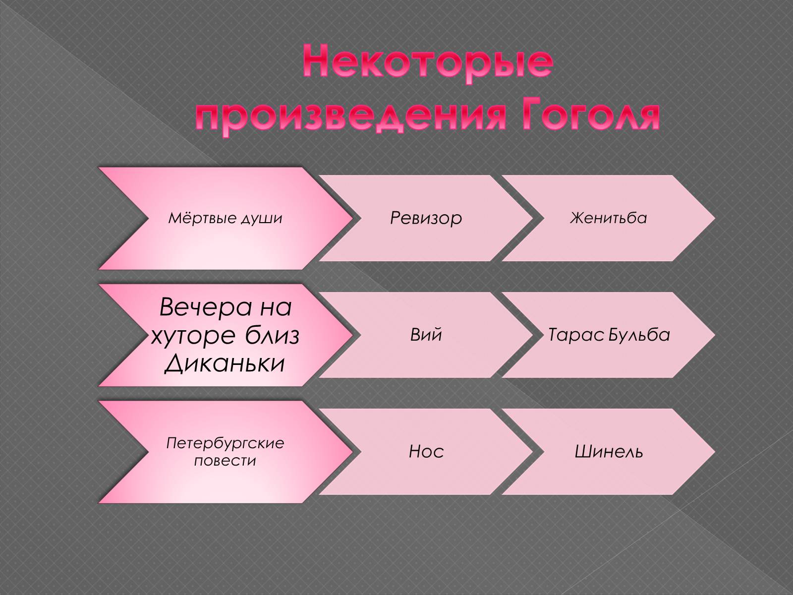 Презентація на тему «Життя та творчість М.В.Гоголя» - Слайд #15 Презентація на тему «Життя та творчість М.В.Гоголя» - Слайд #15
