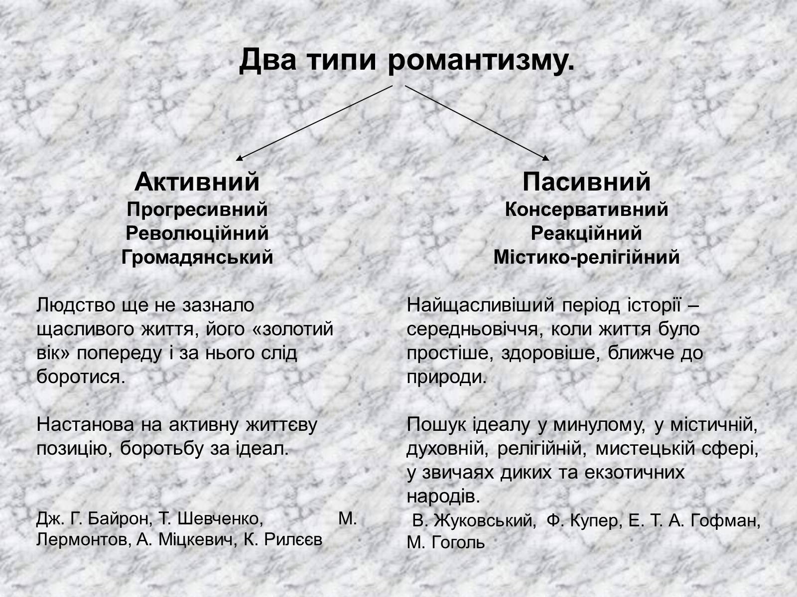 Презентація на тему «Генріх Гейне» (варіант 1) - Слайд #14 Презентація на тему «Генріх Гейне» (варіант 1) - Слайд #14