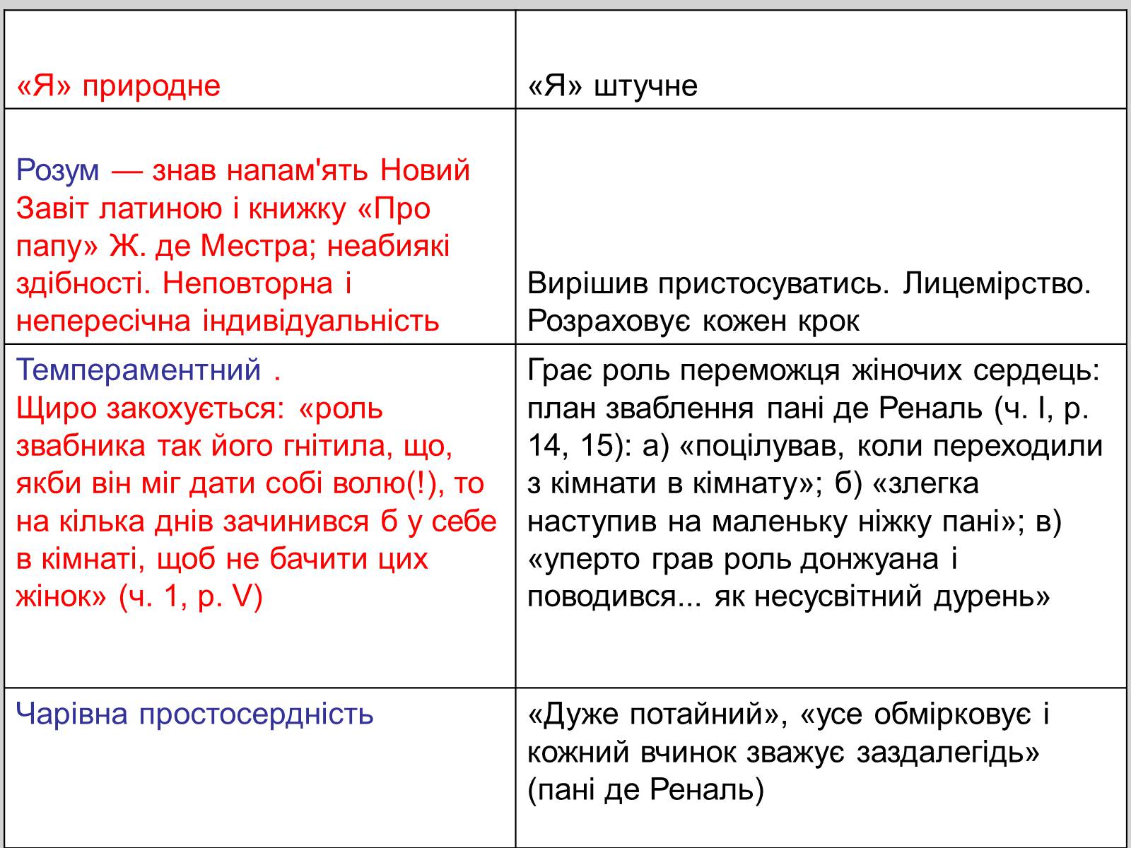 Презентація на тему «Червоне і чорне» (варіант 2) - Слайд #8 Презентація на тему «Червоне і чорне» (варіант 2) - Слайд #8